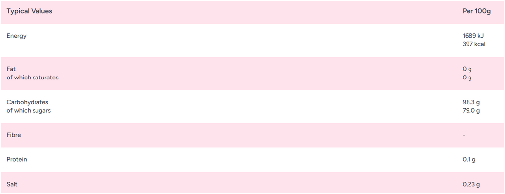 Zorba Online Rhubarb and Custard Twists Individually Wrapped 250g Bag