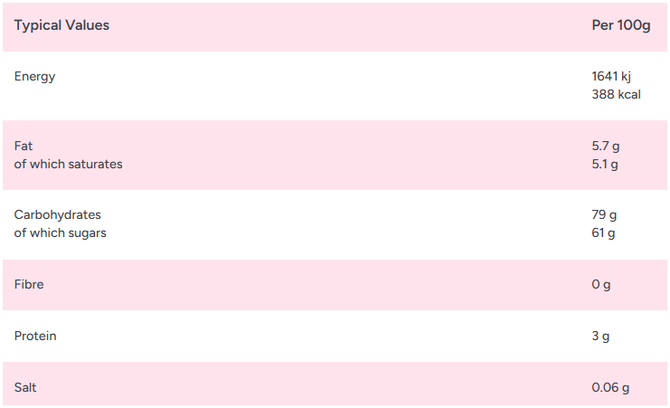 Zorba Online Rum Balls 1kg Bag