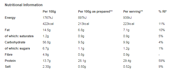 Maggi Air Fryer Crispy Coating Katsu Style 70g (Pack of 12)