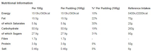 Cadbury Milk Chocolate Sponge Pudding Desserts 2x95g (Pack of 4)