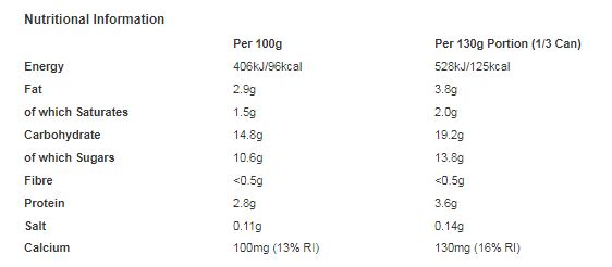 Ambrosia Devon Custard Can 400g (Pack of 12)