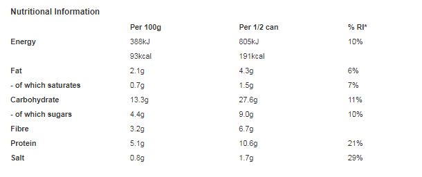 Heinz Baked Beans in a Rich Tomato Sauce with Pork Sausages 415g (Pack of 6)