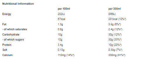 YAZOO Inspirations Birthday Cake Flavour Milkshake 300ml (Pack of 12)