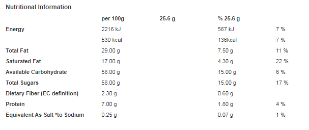 Cadbury Twirl Bites Chocolate Bag 85g (Pack of 10)