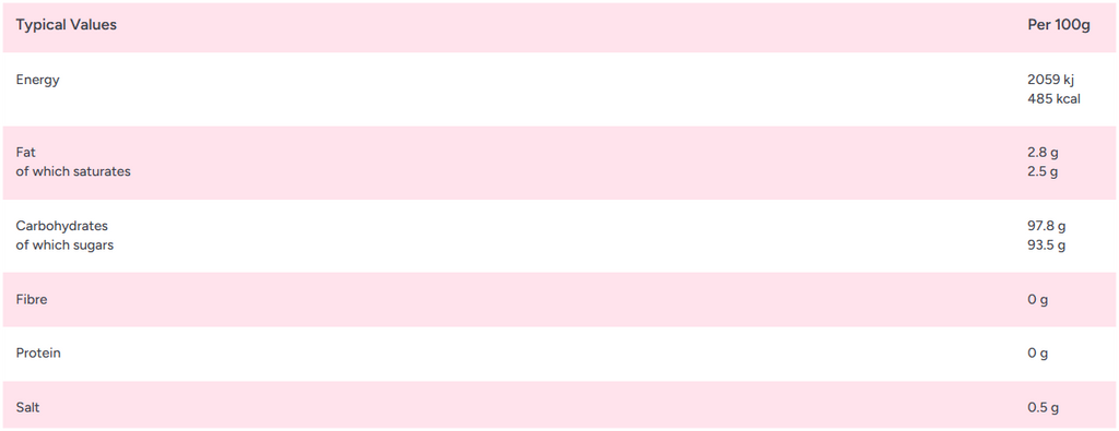 Zorba Online Sherbet Lemons Individually Wrapped 250g Bag