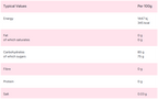 Zorba Online Sour Bears 500g Bag