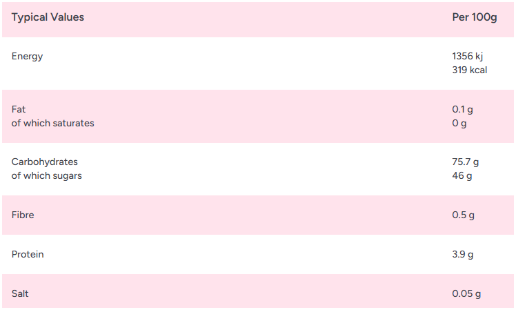 Zorba Online Strawberry Milkshake Bottles 100g Bag