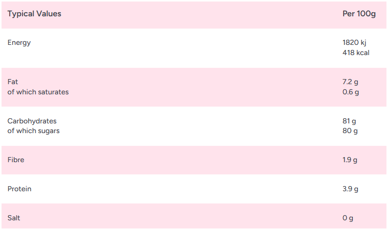 Zorba Online Sugared Almonds 100g Bag