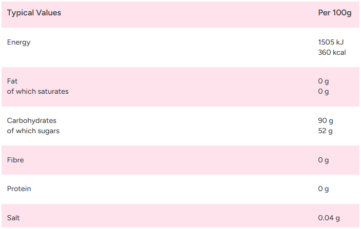 Zorba Online Sugared Candy Canes 500g Bag