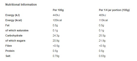 Sharwood's Cooking Sauce Sweet & Sour 425g (Pack of 6)