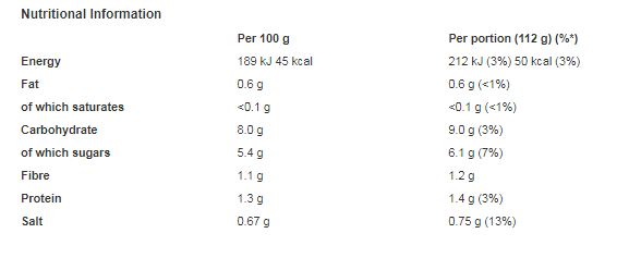 Dolmio Bolognese Pasta Sauce 450g (Pack of 6)