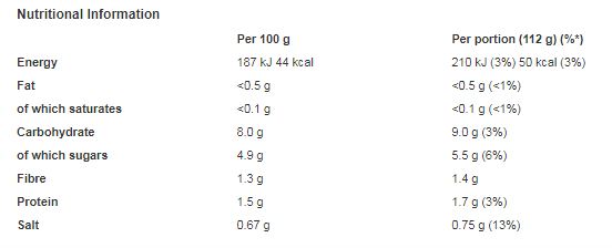 Dolmio Bolognese Chunky Mushroom Pasta Sauce 500g (Pack of 6)
