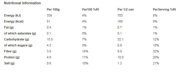 Heinz Baked Beans 4 x 415g (Pack of 6)