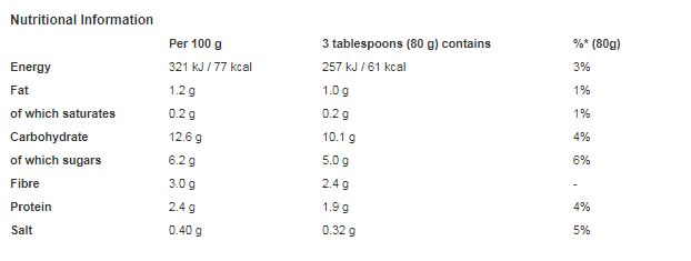 Green Giant Original Naturally Sweet 198g (Pack of 12)