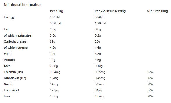 Weetabix 12-260g (Pack of 10)