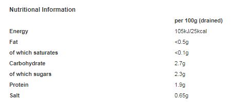 Cooks & Co Sliced Mushrooms 2.5kg (Pack of 6)