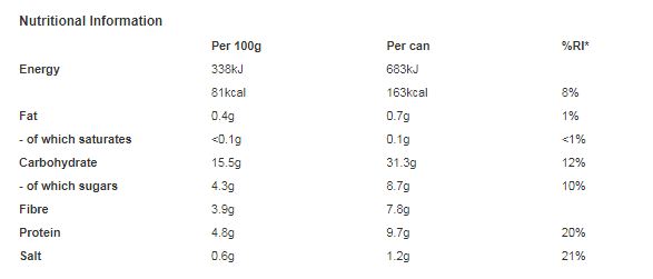 Heinz Beans in a Rich Tomato Sauce 200g (Pack of 24)