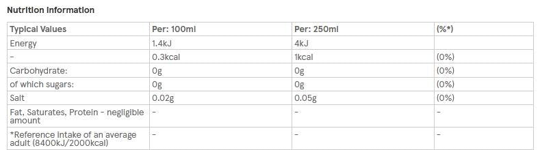 Coke Zero Caffeine 500ml x 12