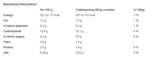 Green Giant Original Naturally Sweet 340g (Pack of 12)