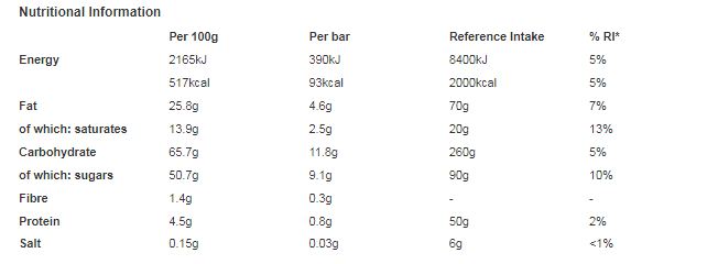 Blue Riband Milk Chocolate Wafer Biscuit 6 Bar 108g (Pack of 14)