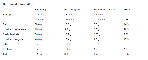 KitKat Double Chocolate Sharing Bar 99g  (Pack of 15)