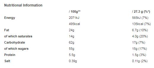 Celebrations Milk Chocolate Selection Box of Mini Chocolate & Biscuit Bars 185g (Pack of 6)