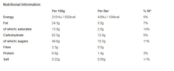 Kit Kat 2 Finger Milk Chocolate Biscuit Bar 20.7g (Pack of 72)