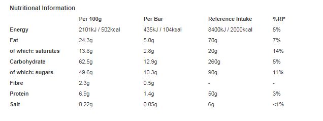 Kit Kat 2 Finger Milk Chocolate Biscuit Bar Multipack 124.2g (Pack of 20)