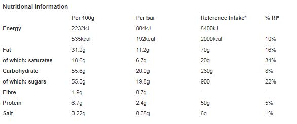 Aero Milk Chocolate Bar 36g (Pack of 24)