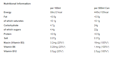 Rubicon Raw Energy Wave Editions Berry & Grape 500m (Pack of 12)