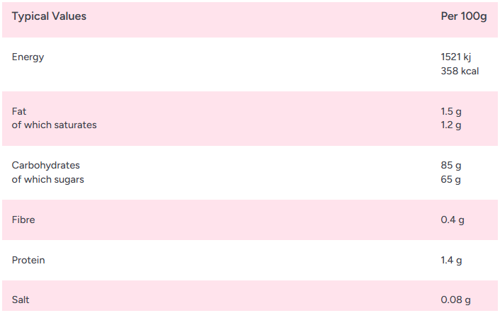 Zorba Online Watermelon Slices 100g Bag