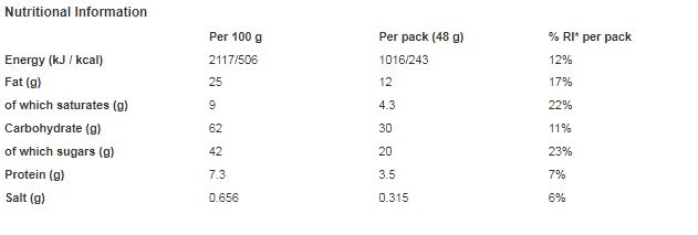 Nutella & Go! Hazelnut Spread with Chocolate Spread and Breadsticks Single 48g (Pack of 12)