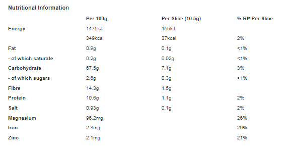 Ryvita Dark Rye Crispbread 200g  (Pack of 12)