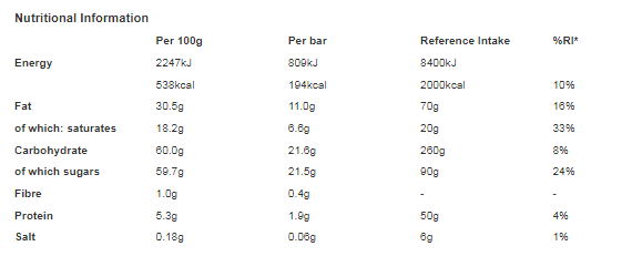 Aero Bubbly Peppermint Chocolate Bar 36g  (Pack of 24)