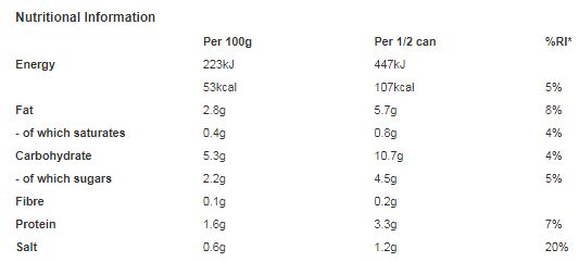 Heinz Cream of Mushroom Soup 400g (Pack of 12)