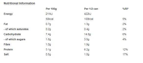 Heinz Big Soup Chicken & Veg 400g (Pack of 12)