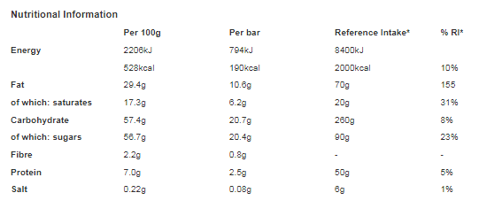 Yorkie Milk Chocolate Duo Bar 72g (Pack of 24)