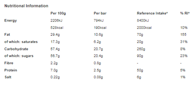 Yorkie Milk Chocolate Duo Bar 72g (Pack of 24)