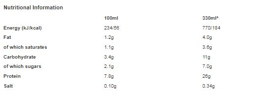 Grenade Strawberries & Cream Flavour Protein Shake 330ml (Pack of 8)