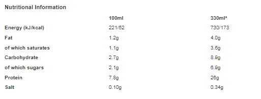 Grenade White Chocolate Flavour Protein Shake 330ml (Pack of 8)