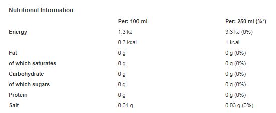 Coca-Cola Zero Sugar 1.25L (Pack of 12)