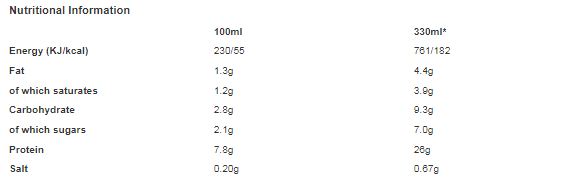 Grenade Fudge Brownie Flavour Protein Shake 330ml (Pack of 8)